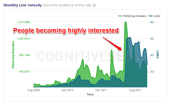 Example Link Velocity