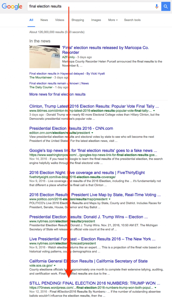 Source: http://marketingland.com/google-might-not-able-stop-fake-news-198755