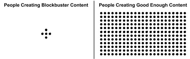 Find the information gap