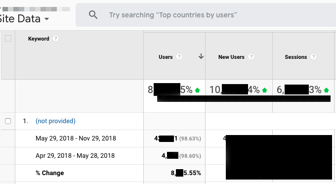 First-180-Days-growth