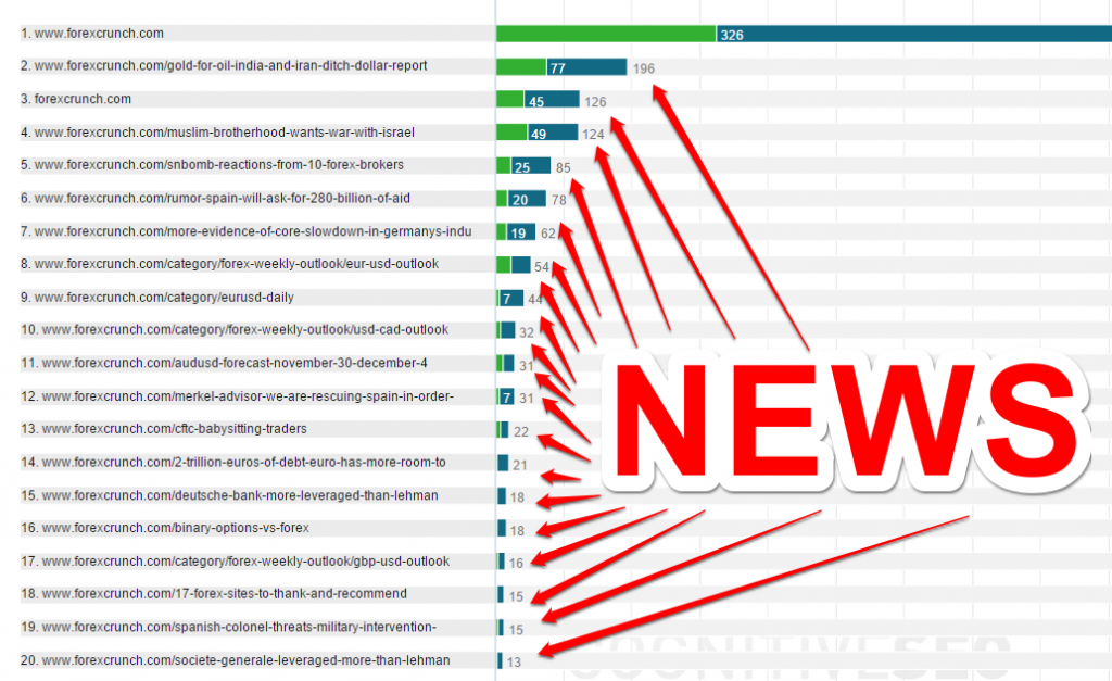 Forexcrunch Visibility