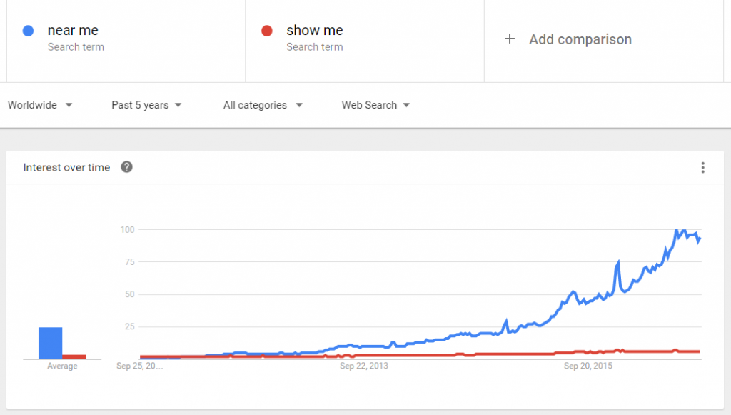 G trends capture 2