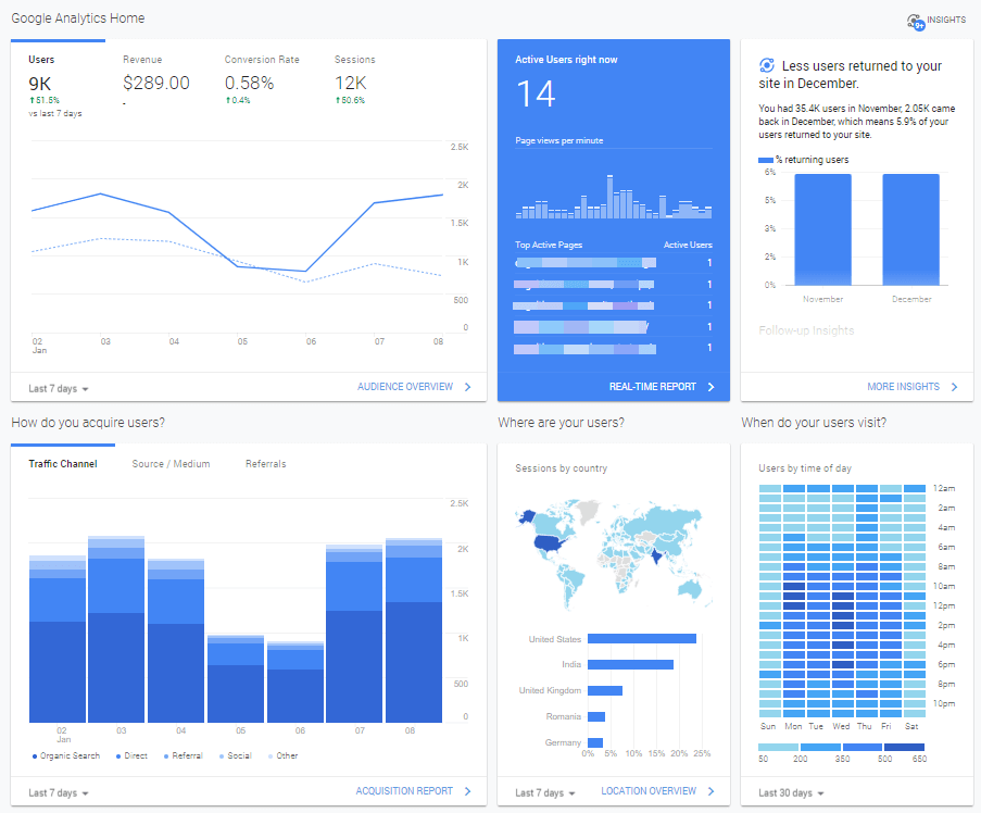 Google Analytics