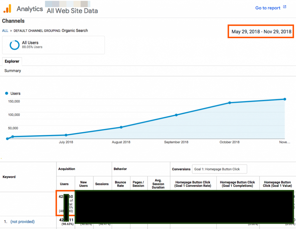 Google-analytics-Number-of-visitors