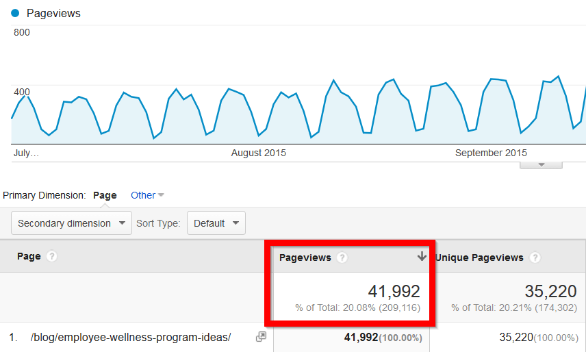 Google-analytics-pageviews