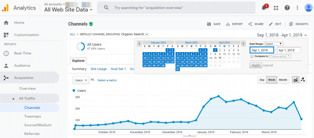 Google Analytics Free SEO Tool