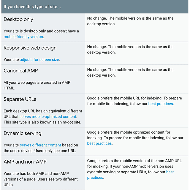 google-mobile-first-indexing-best-practices