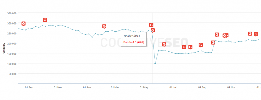 Google Panda penalty webopedia