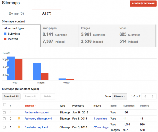 Google Sitemaps-listing