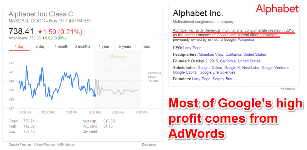 Google Stocks Profit