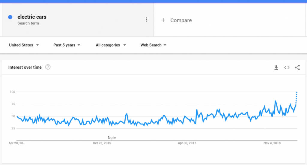 Google Trends