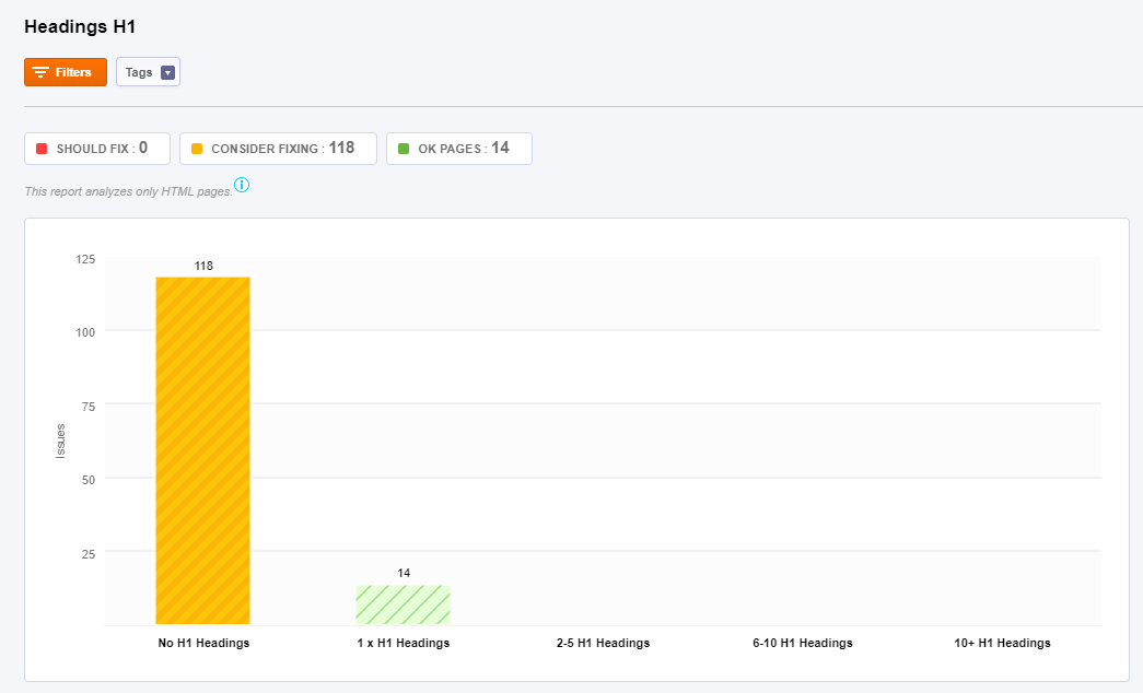 Heading1 in cognitiveSEO Site Audit