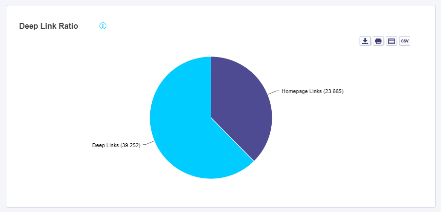 Homepage links vs deep links