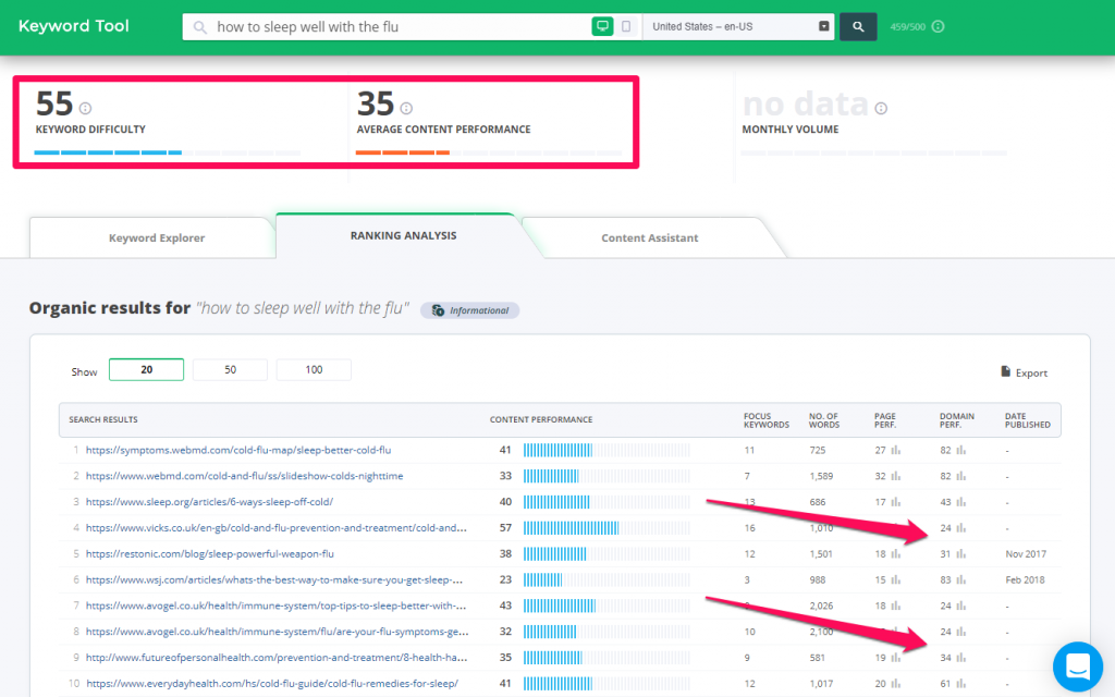 how long does it take to rank content competition