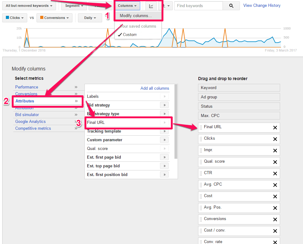 How to customize Adwords tab