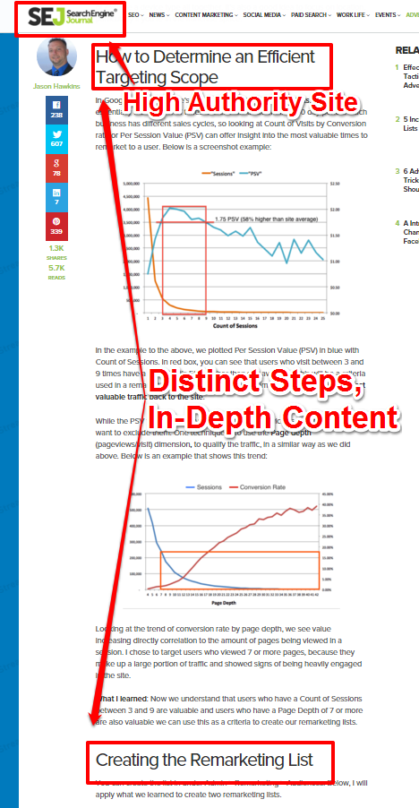 How to Guides - Getting Started with Advanced Remarketing