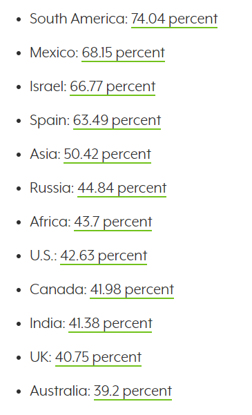 http-to-https-impact-on-regions