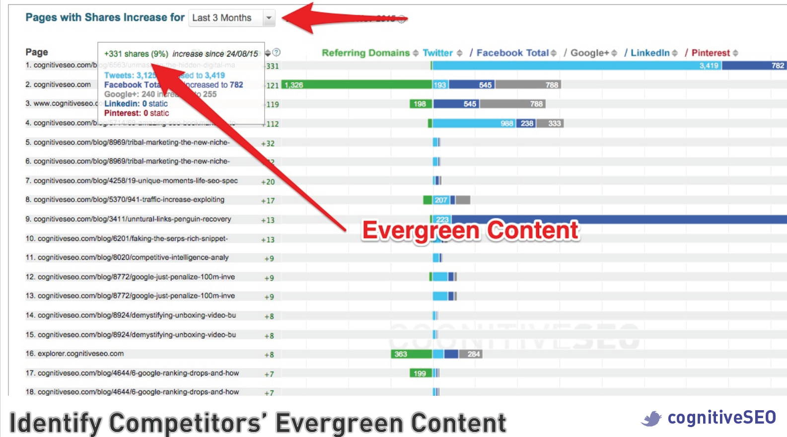 Identify-Competitors-Evergreen-Content - Skyscraper Technique