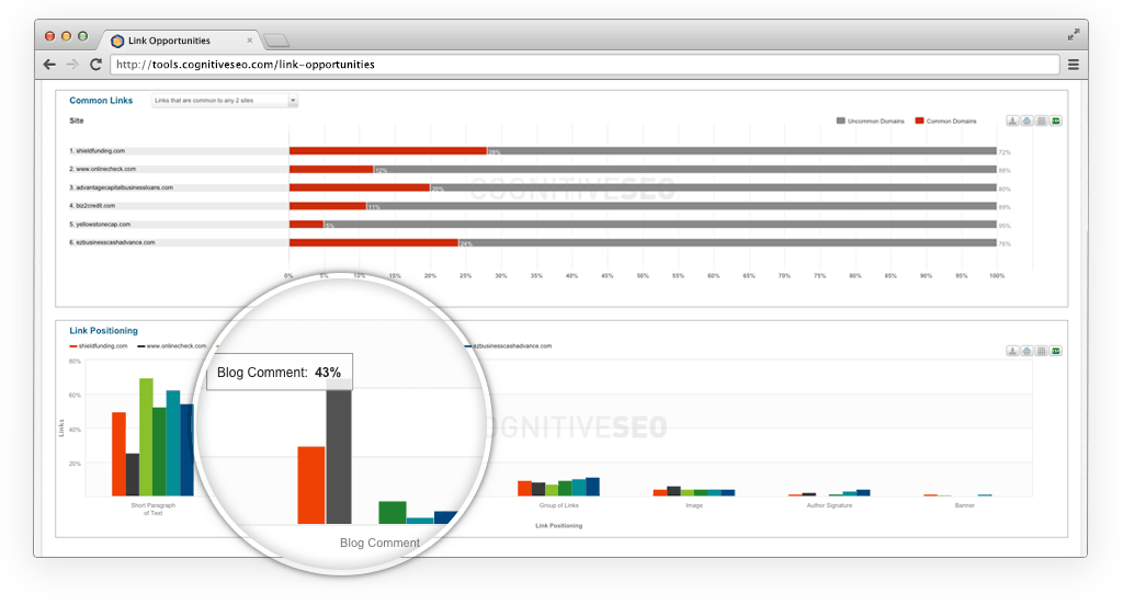 Identify Valuable Link Opportunities