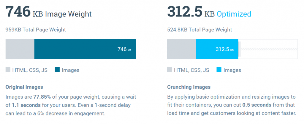 Page Weight Report