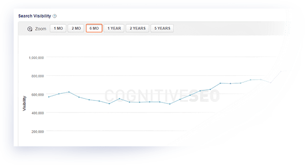 SERP Ranking Analysis