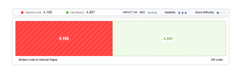 Improve User Experience by Correcting Site Architecture Problems