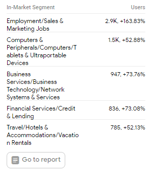 In-Market Segments