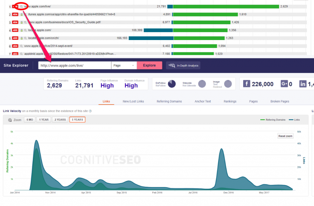 increase organic traffic rankings