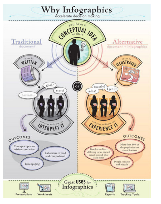 Infographic Examples