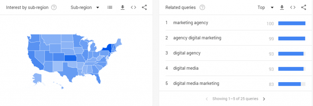 Interest by sub-region