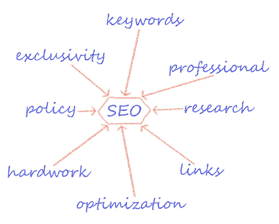 topic clusters and content hubs