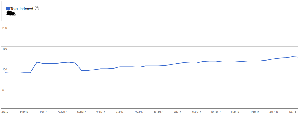 Kern-media-pruning-case-study-current-index-graph-final