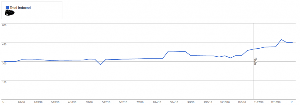 Kern-media-pruning-case-study-index-graph-final