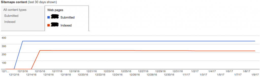 Kern-media-pruning-case-study-sitemap-indexation-final