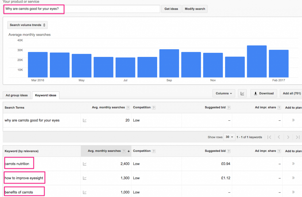 Keyword Planner