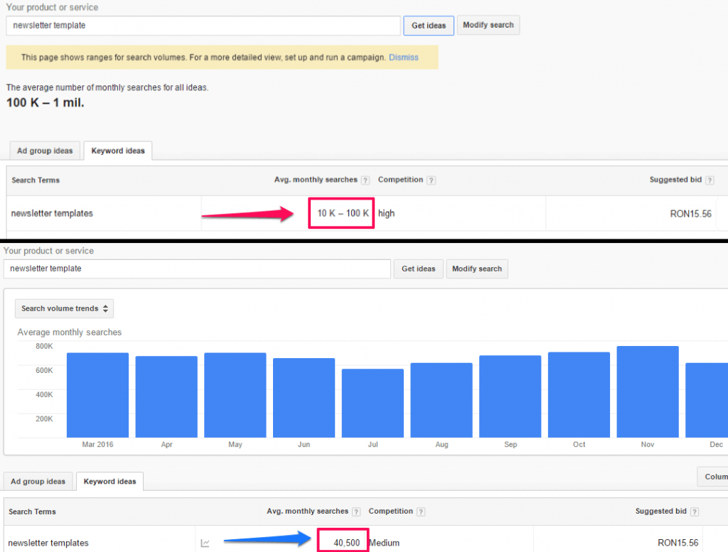 Keyword Planner-paid versus free account