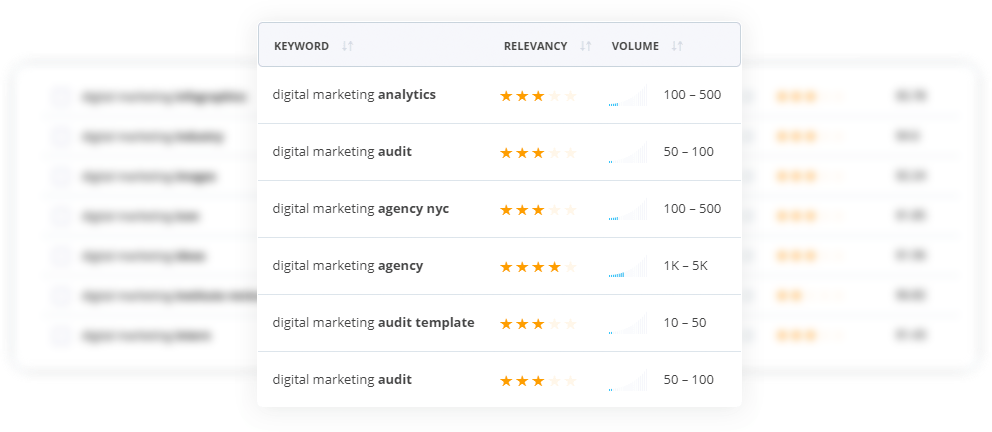 Keyword Research