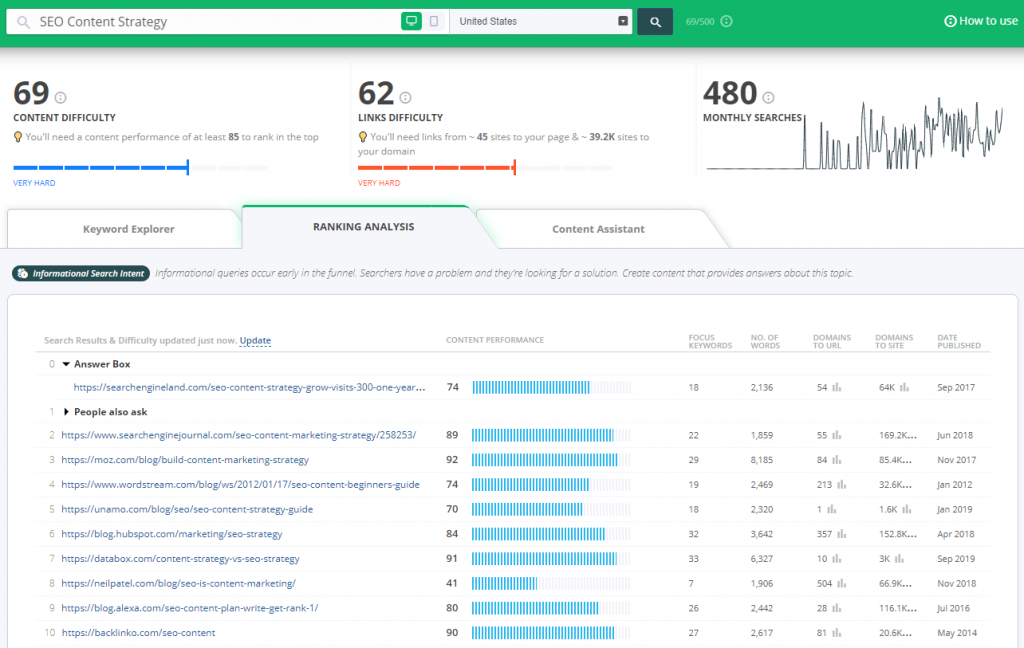 SEO Content Strategy to Rank Without Links