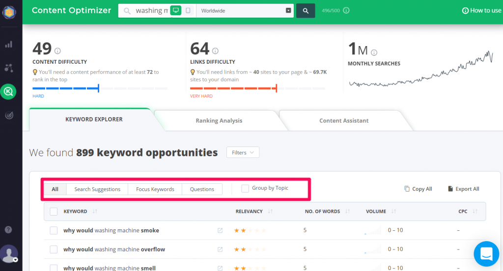 Keyword tool and Content optimizer