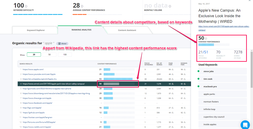 Screenshot Keyword Tool Competitors