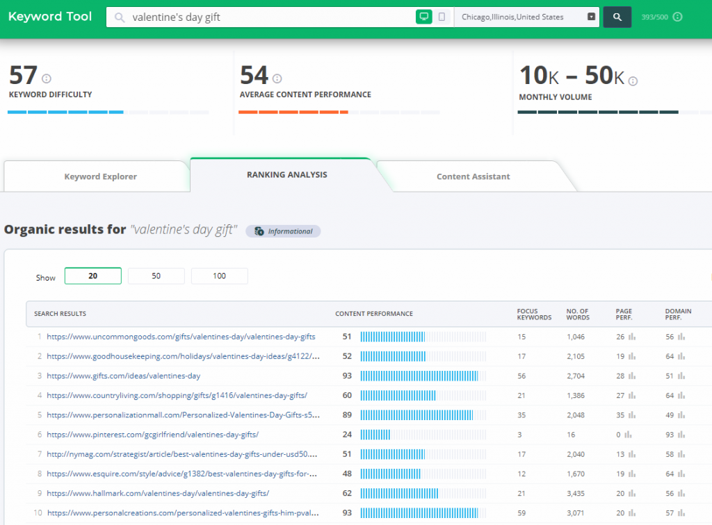 keyword tool cognitiveseo