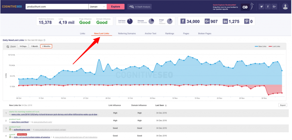 Link Acquisition Speed