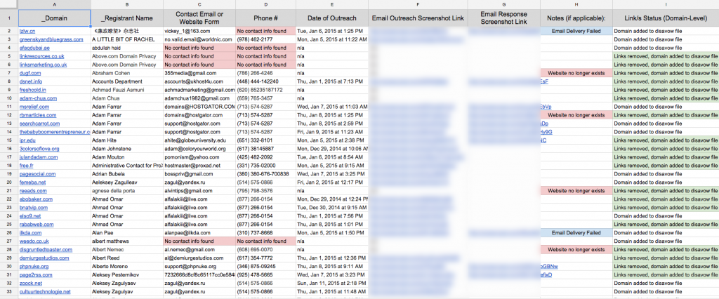 Link Removal Email Outreach for Manual Penalty