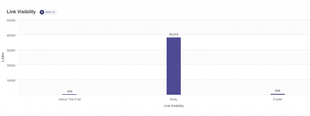 Link visibility