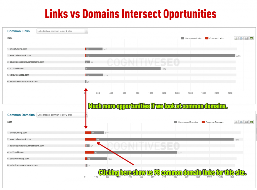 Links vs Domains Intersect Opportunity