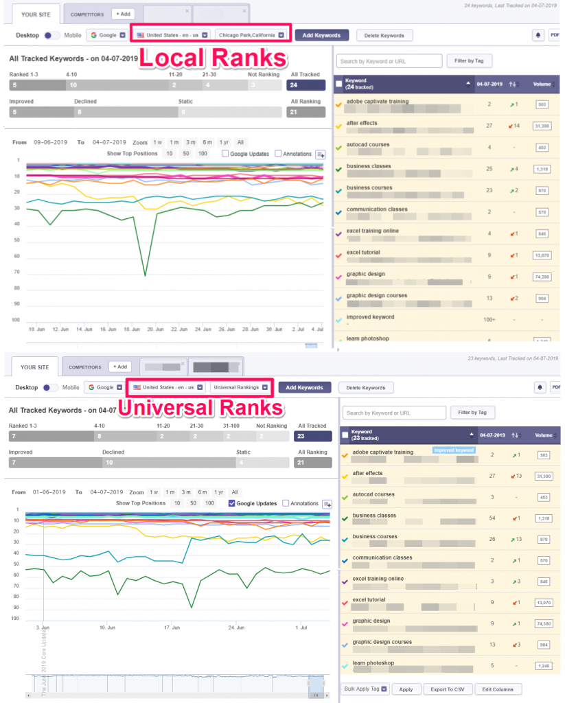 Local vs universal ranks and algorithms