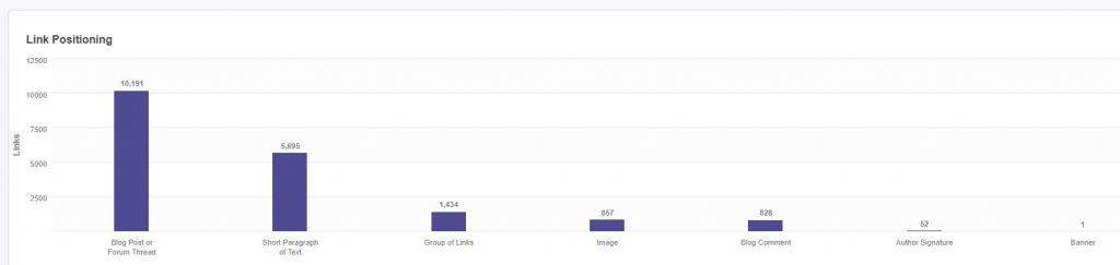 Lots of links from blog posts or forum threads gamerant