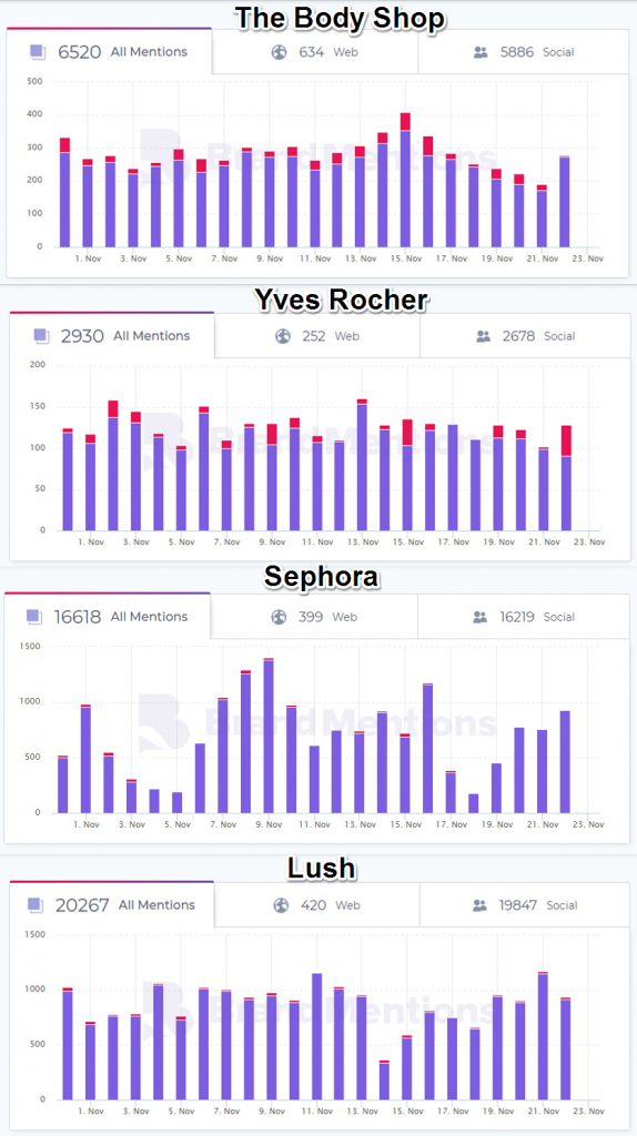 mentions by day chart