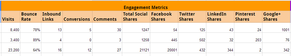 Content Audit Metrics