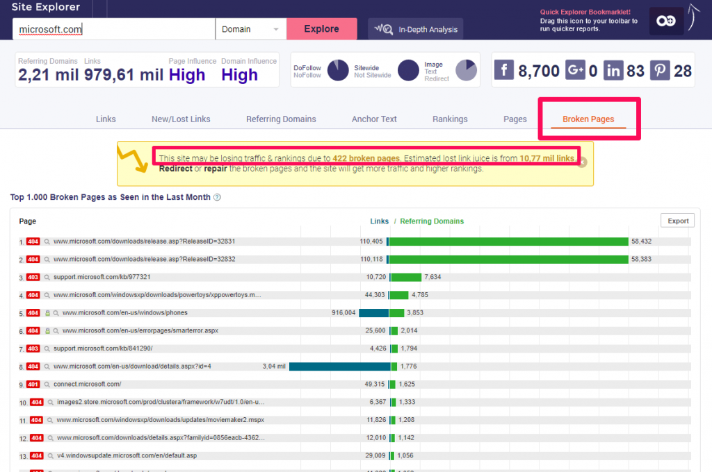 Microsoft Broken Pages SiteExplorer cognitiveSEO